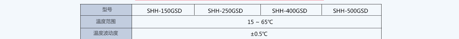 综合药品稳定性试验箱  